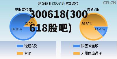 揭秘300359最新消息，前沿资讯重磅更新