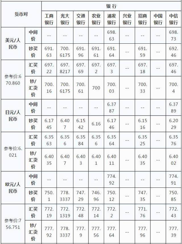 今日外汇最新牌价查询，全球货币动态与影响因素深度解析
