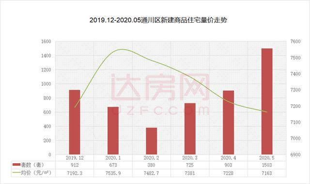 四川达州房价动态，学习、变化与自信的舞步中的最新趋势