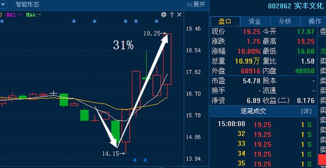 八菱科技最新利好揭秘，如何把握机遇，掌握其独特优势？
