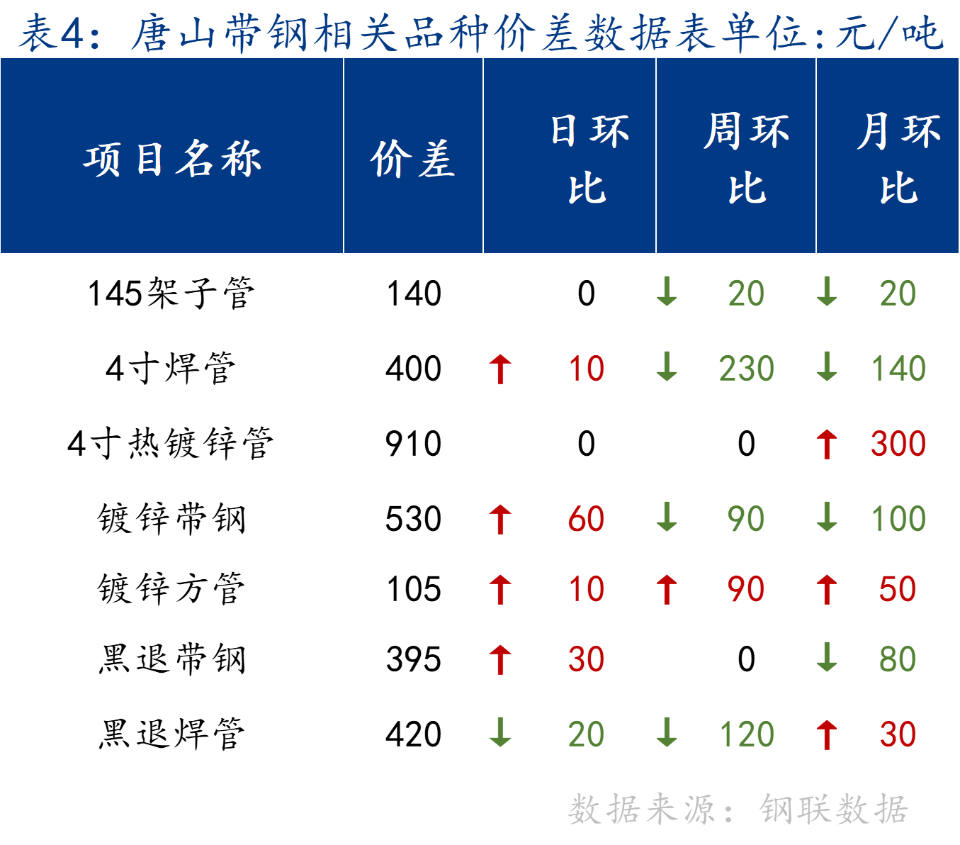 河北盘条价格走势最新动态及分析