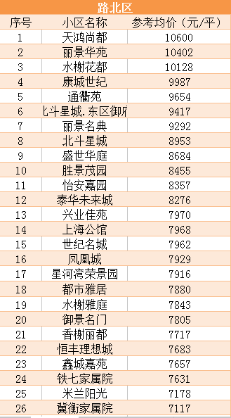 衡水房产最新楼盘价格概览，市场走势与购房指南