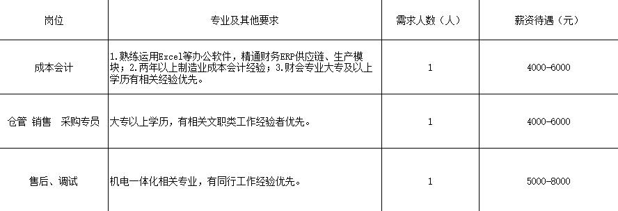铜山新区最新招聘直招，科技引领未来，招聘启航新生活潮