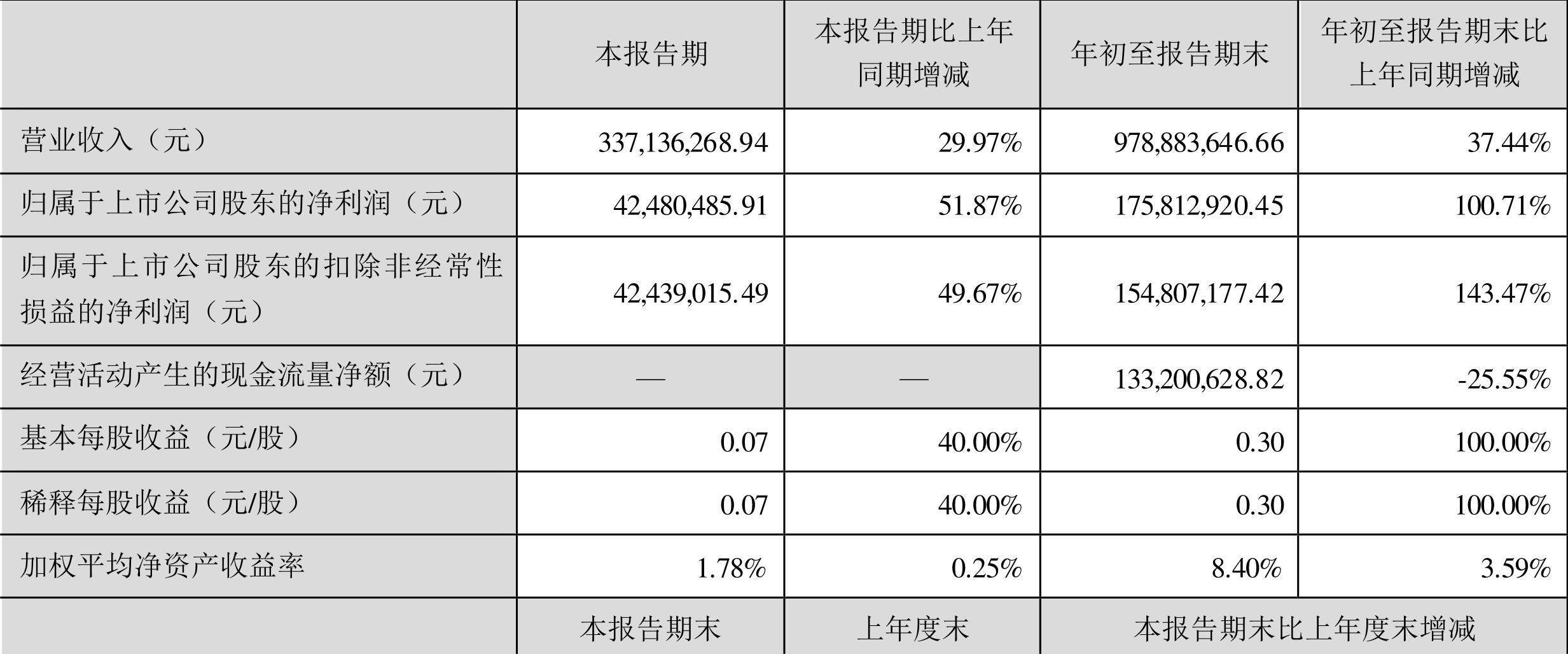 莱茵生物重组最新动态，观点分析及其影响