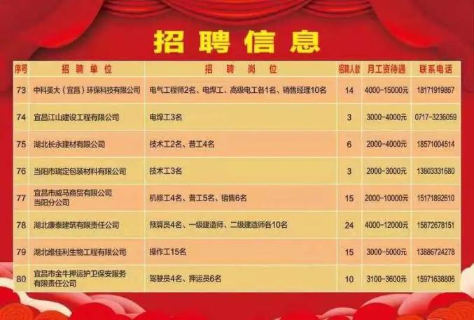 重庆天海雪城最新招聘,重庆天海雪城最新招聘，启程，向未来奋斗的新篇章