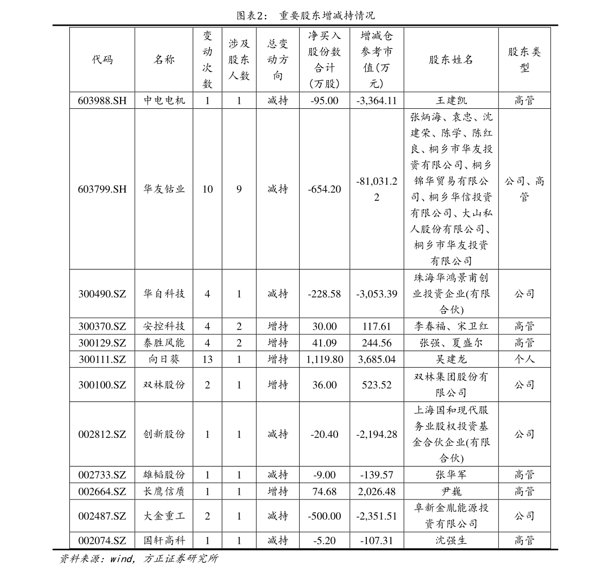 狗币实时价格行情更新