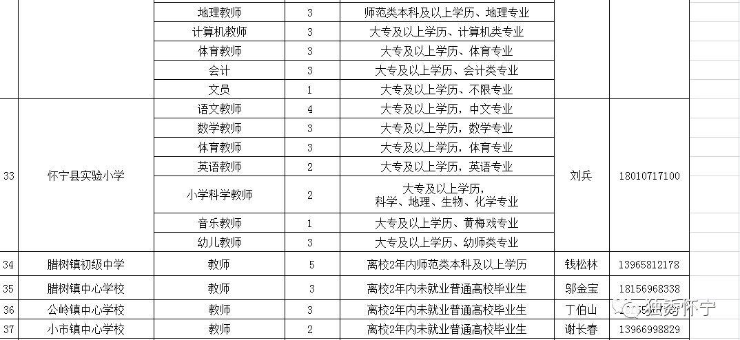 怀宁县最新招聘信息详解，观点论述与岗位概览