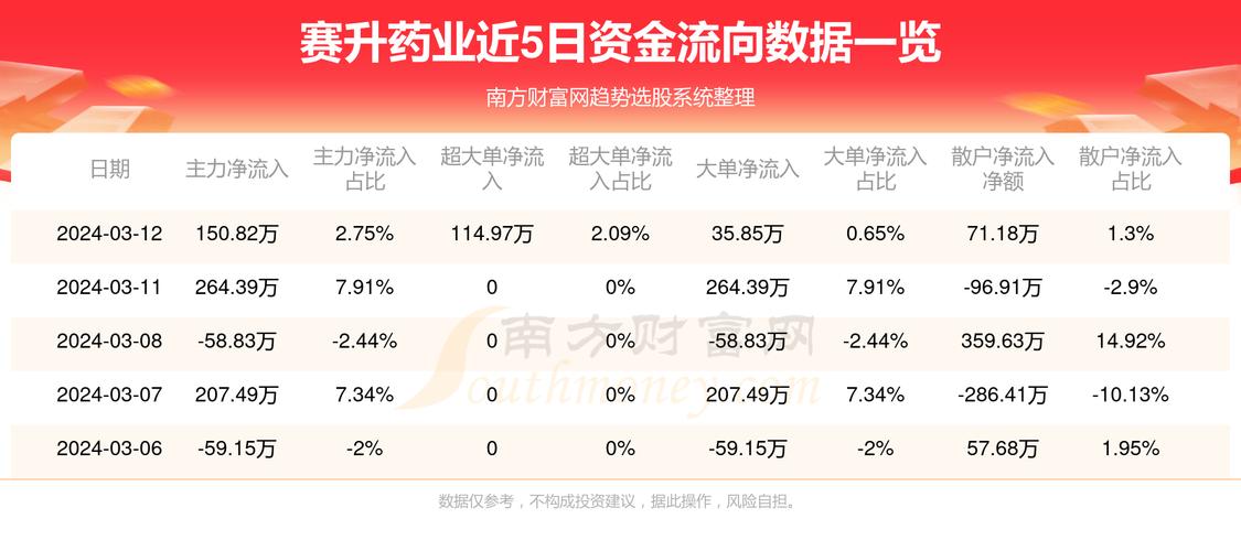 赛升药业最新动态与行业热议及前景展望