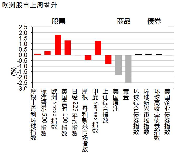 欧洲股市最新行情，变化中的机遇与自我超越之旅