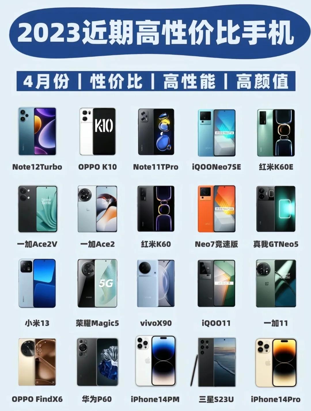揭秘最新手机性价比排行，你的手机是否荣登榜单？