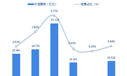 立式自动焊机 第163页
