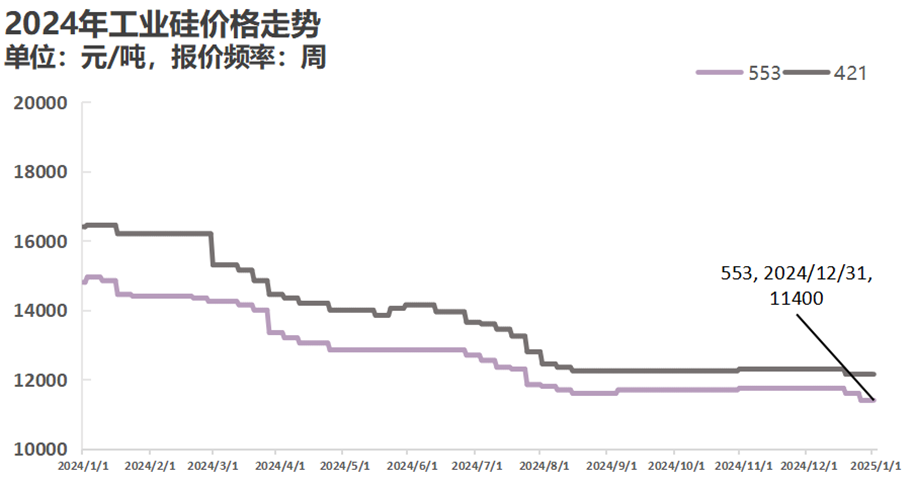 硅料价格最新动态及获取指南