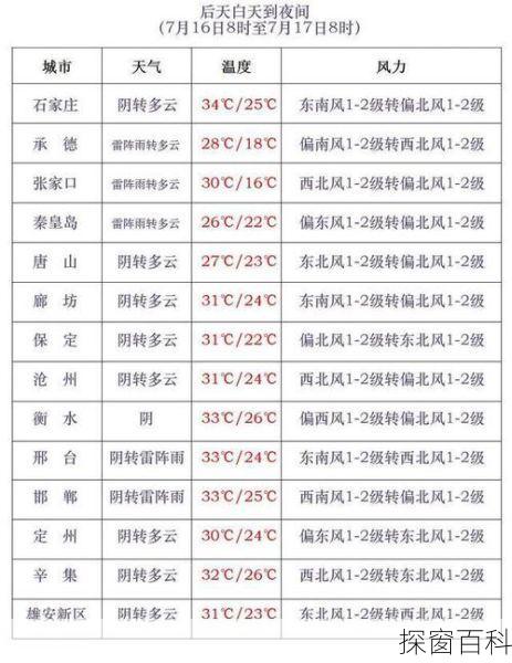 科技重塑天气预报，东光最新天气预报，开启智能生活新纪元