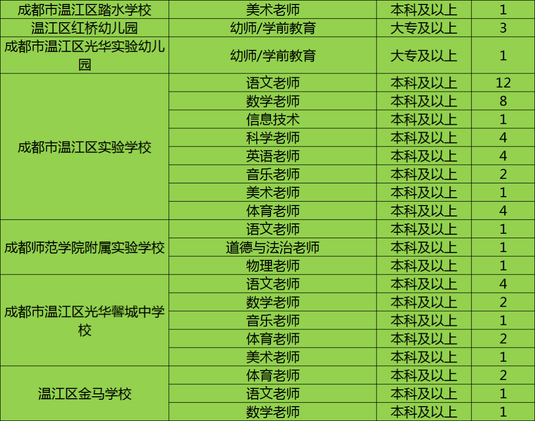 温江最新招聘信息今日更新