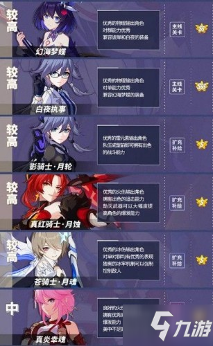 崩坏3女武神最新排名，日常趣事中的友情纽带与角色魅力展现