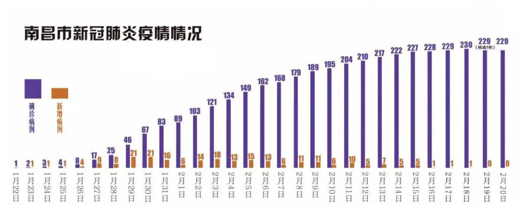 疫情数据下降显曙光初现，希望之兆来临