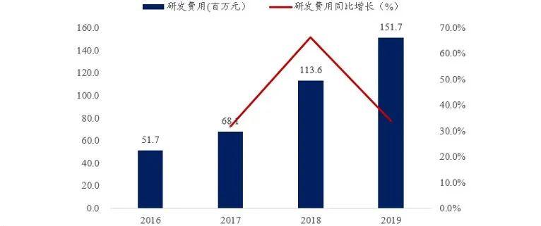疫苗股最新动态，深度解析其影响及行业观点
