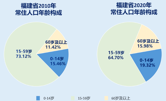 最新一型人数统计，探究、分析与展望