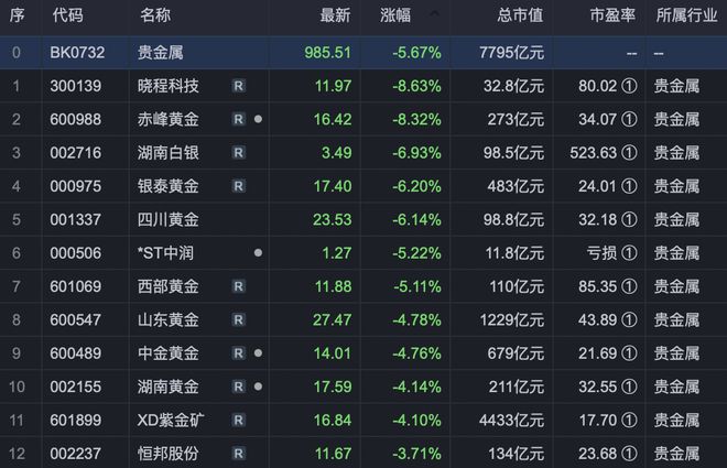 闪银最新费用观点阐述与分析