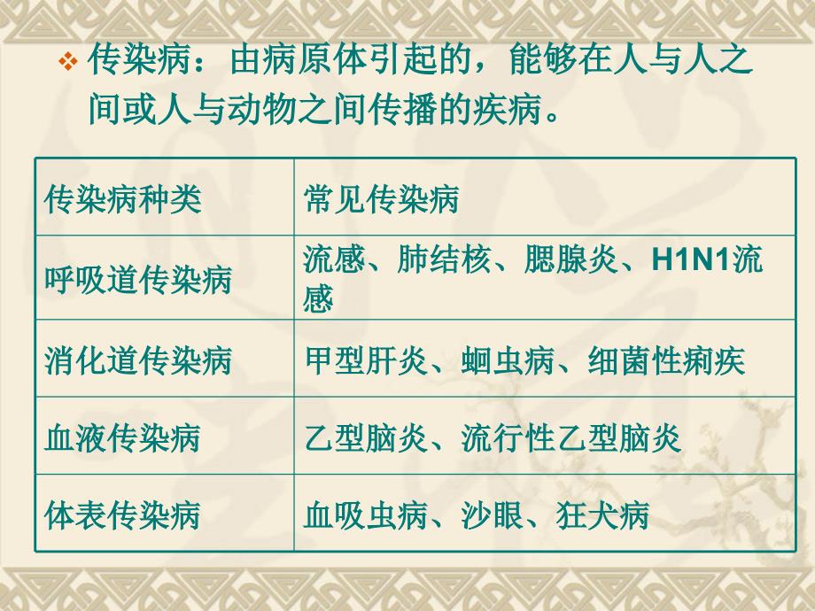 最新传染病情况概述