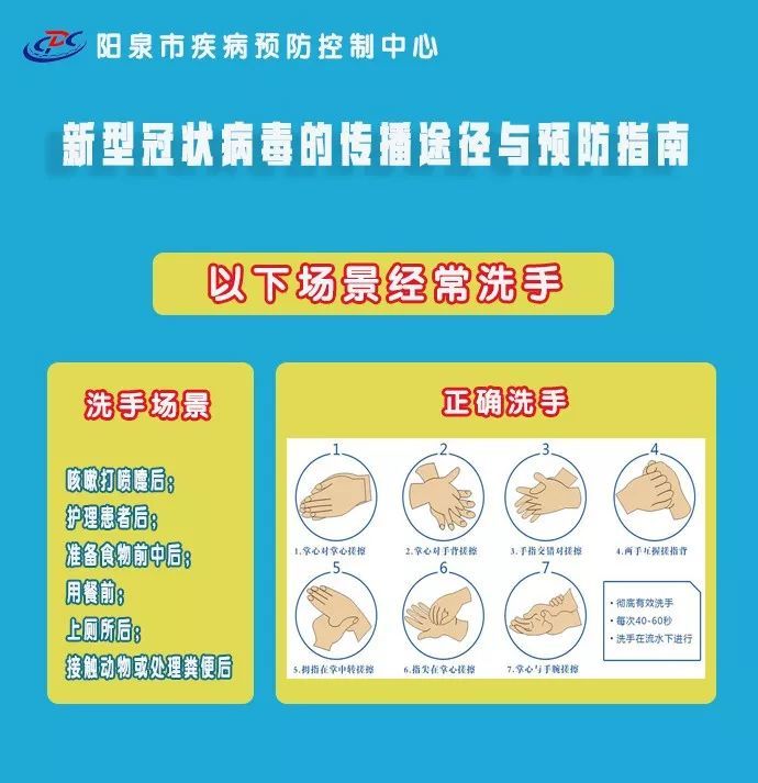 易最新冠病毒防护指南，学习防护技能与病毒应对步骤