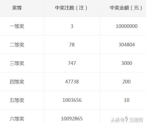 揭秘彩票背后的秘密，最新色球开奖结果全解析