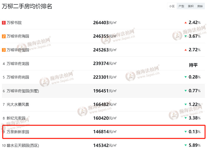 万柳最新成交揭秘，热门地产交易与市场趋势分析