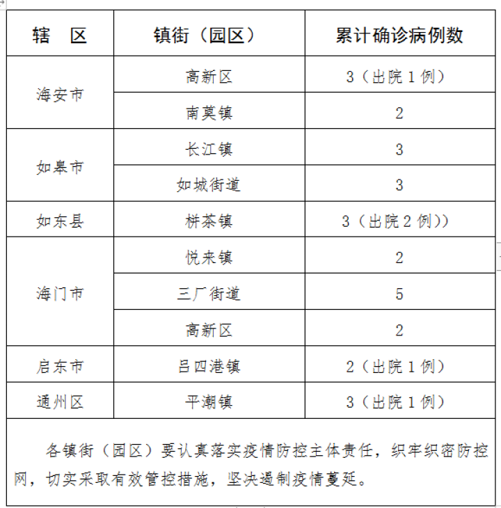海门最新疫情动态更新📢