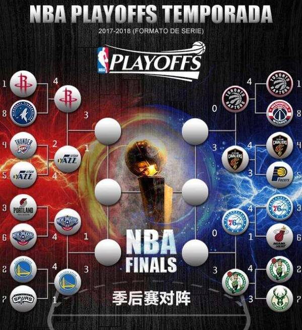 NBA季后赛最新对阵深度解析与实时动态关注