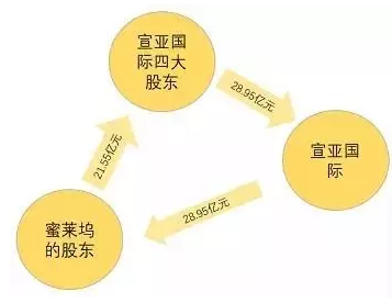 最新收购模式下的温馨故事揭秘
