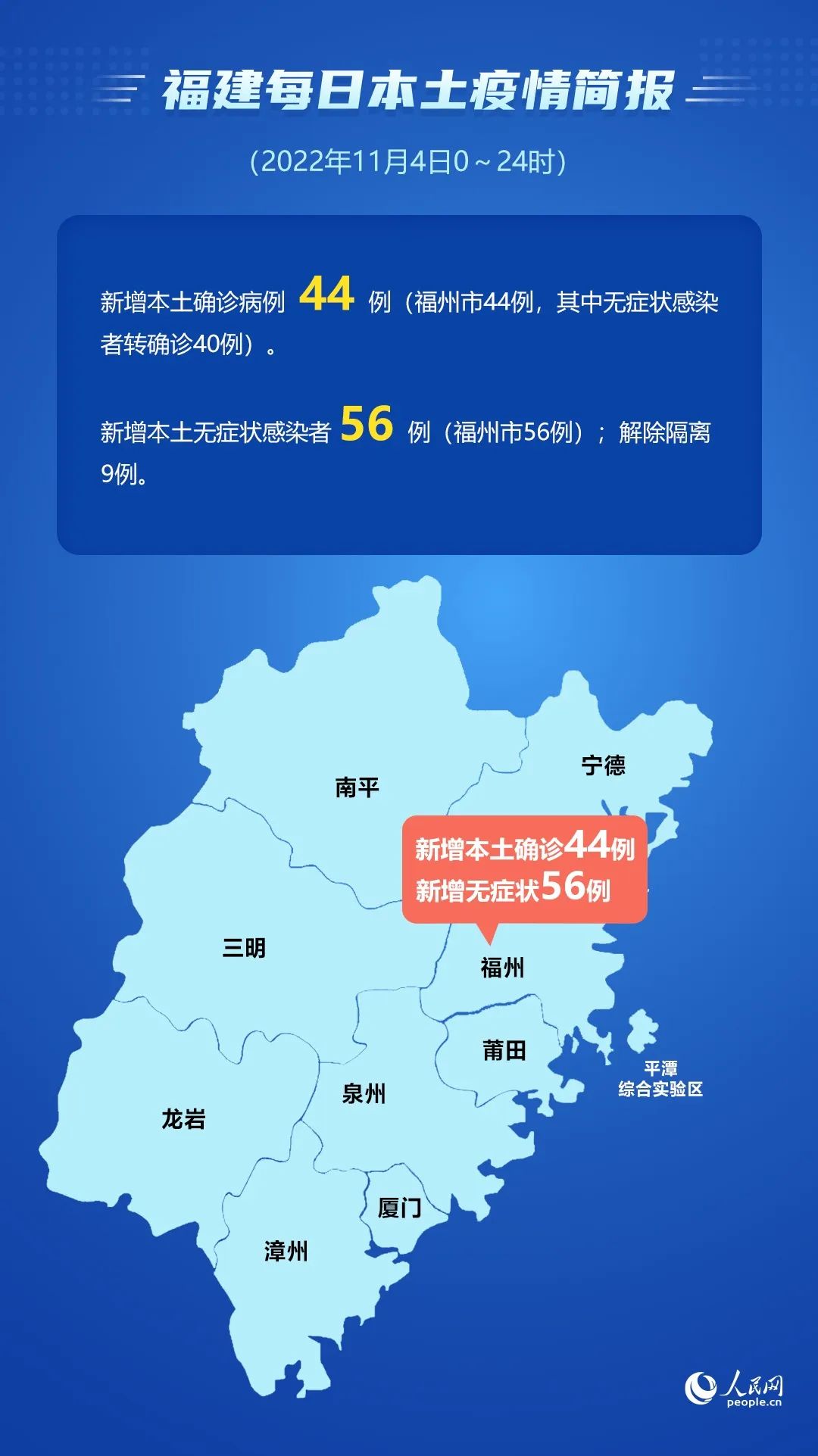 福建最新疫情通报