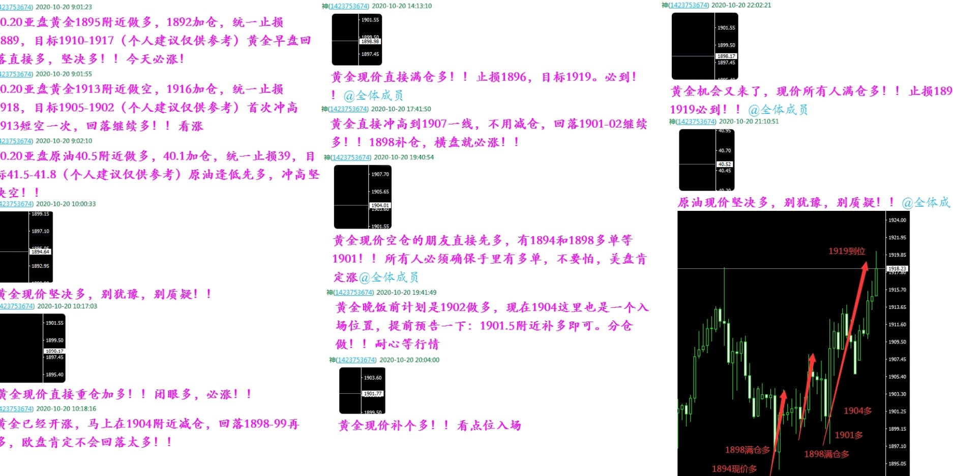 最新温饱线观点阐述与分析