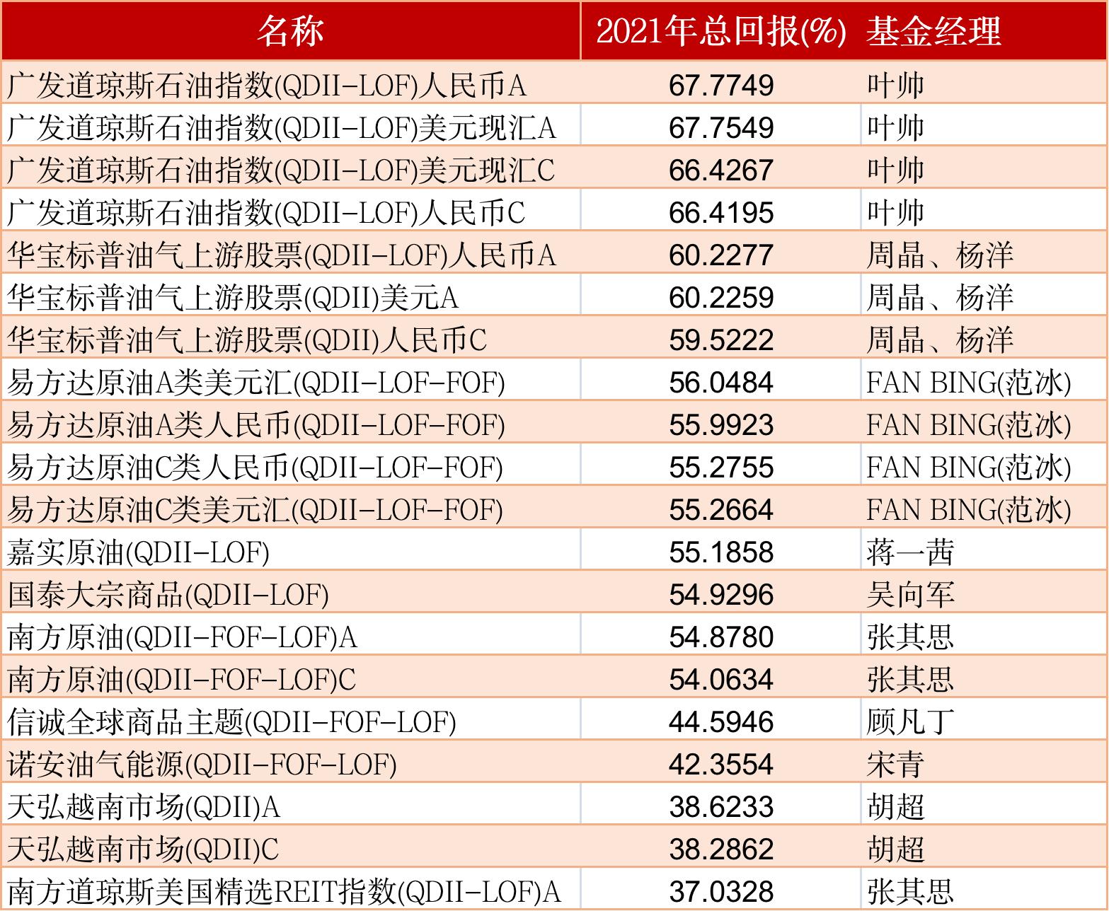 华宝油气最新动态，背景、重要事件与地位概述