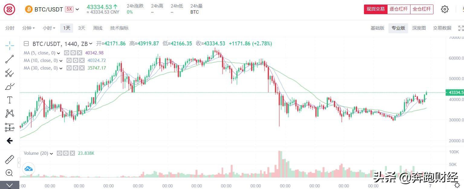 比特币最新动态及全方位指南，从初学者到进阶用户的必备指南