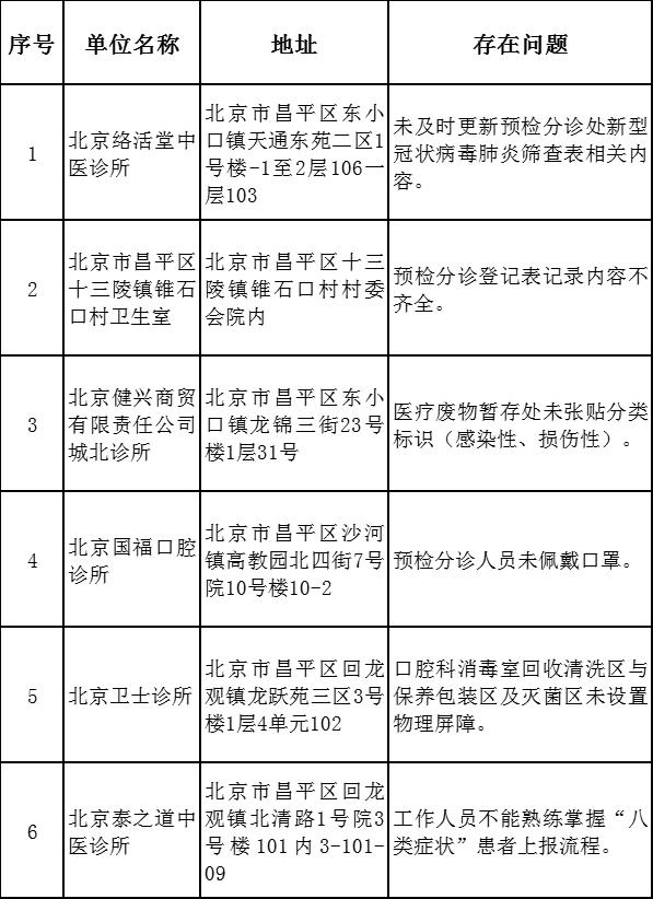 科技重塑医疗体验，最新进京看病神器，开启未来医疗之旅