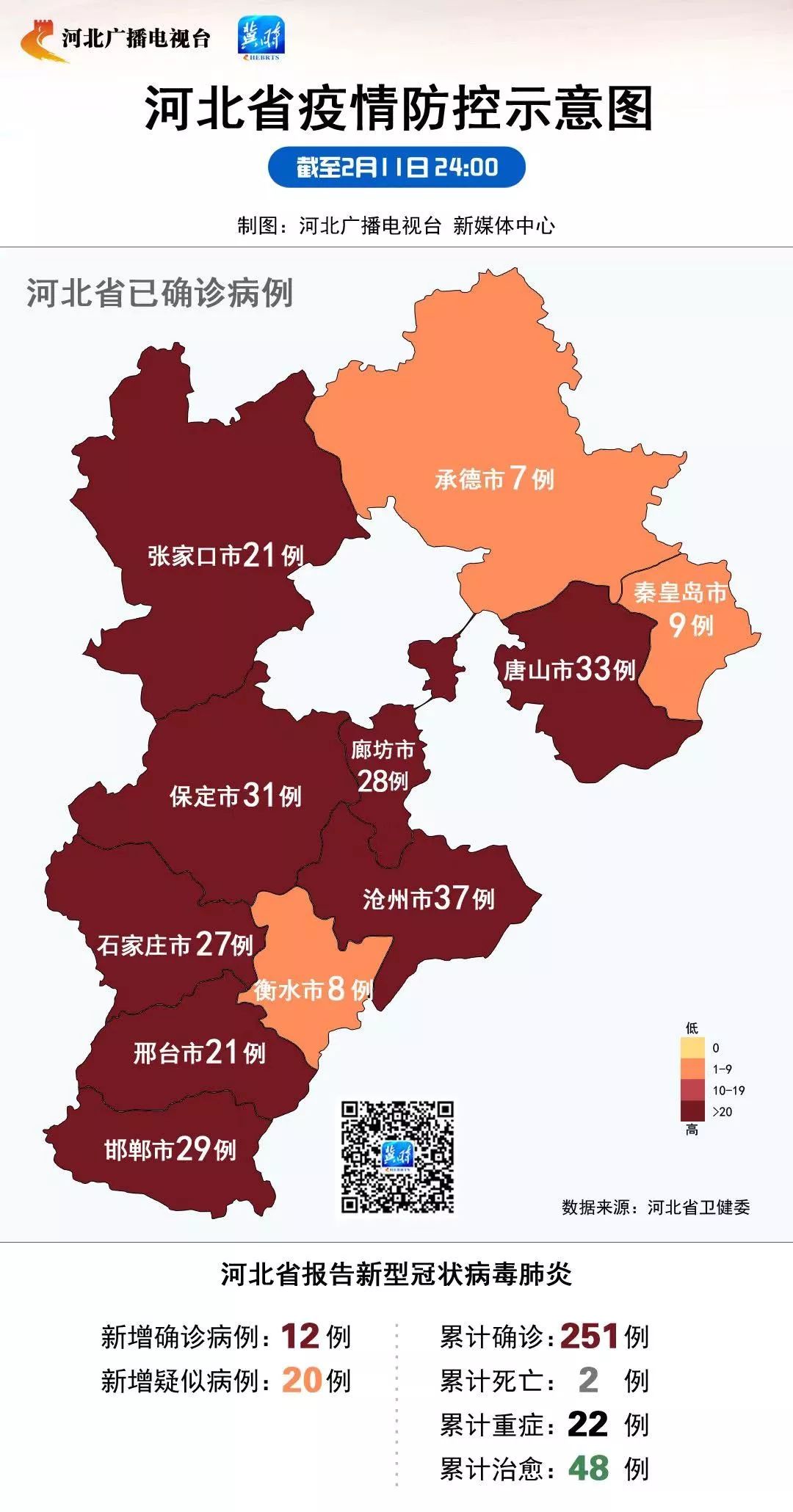 河北今日疫情最新消息更新