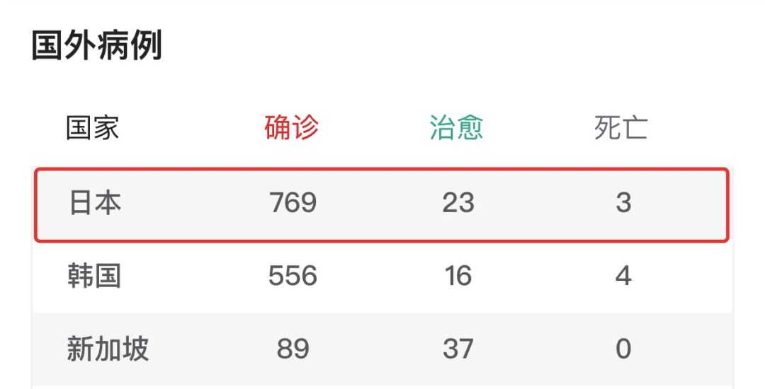 伊朗疫情最新确诊情况更新