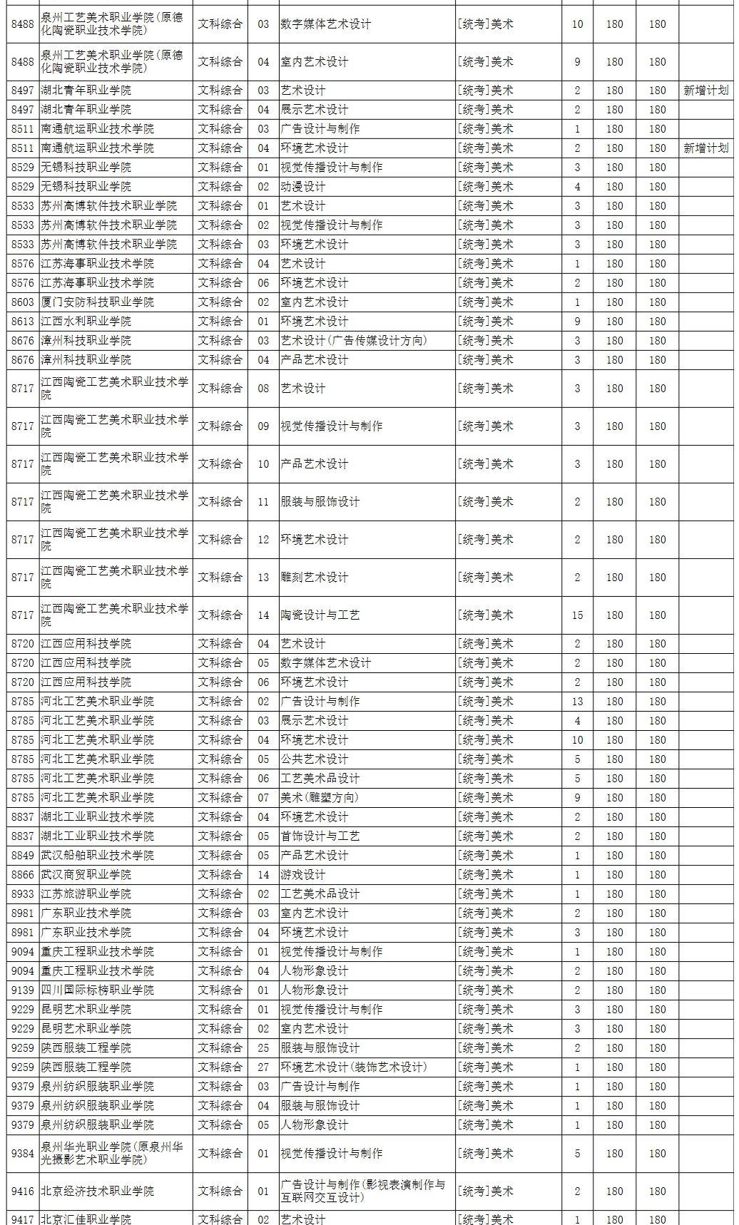 最新专科填报志愿指南与论述