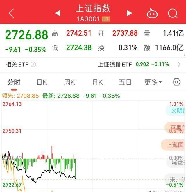 洞悉股市语言，行情技术指标深度解析🚀📈
