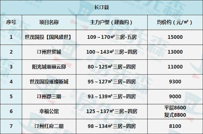 长汀县房产最新价格走势及购房指南