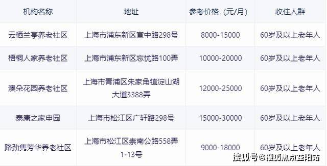 上海养老院价格概览，多元视角下的观点碰撞