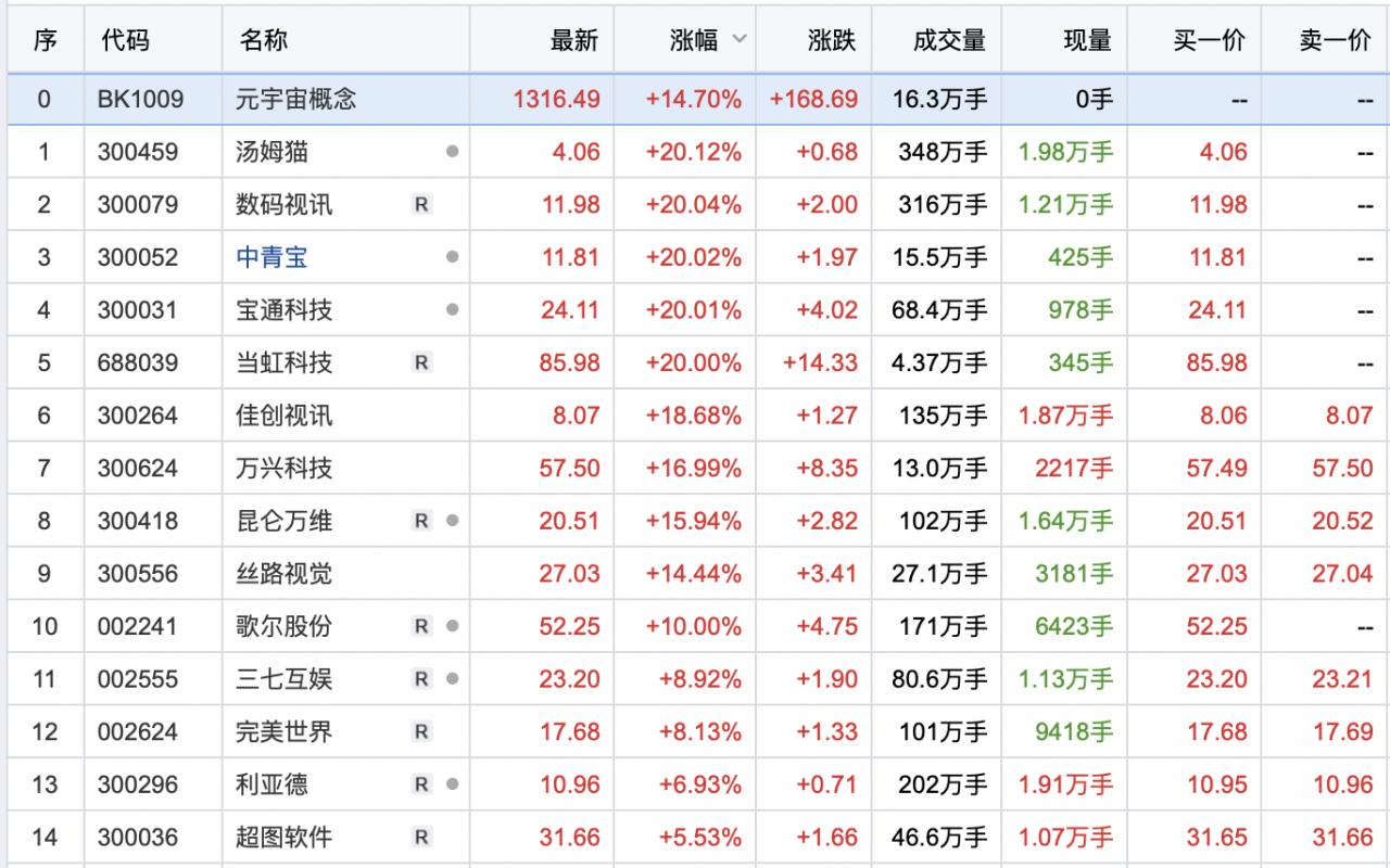 揭秘热门股票600815行情与投资潜力分析！