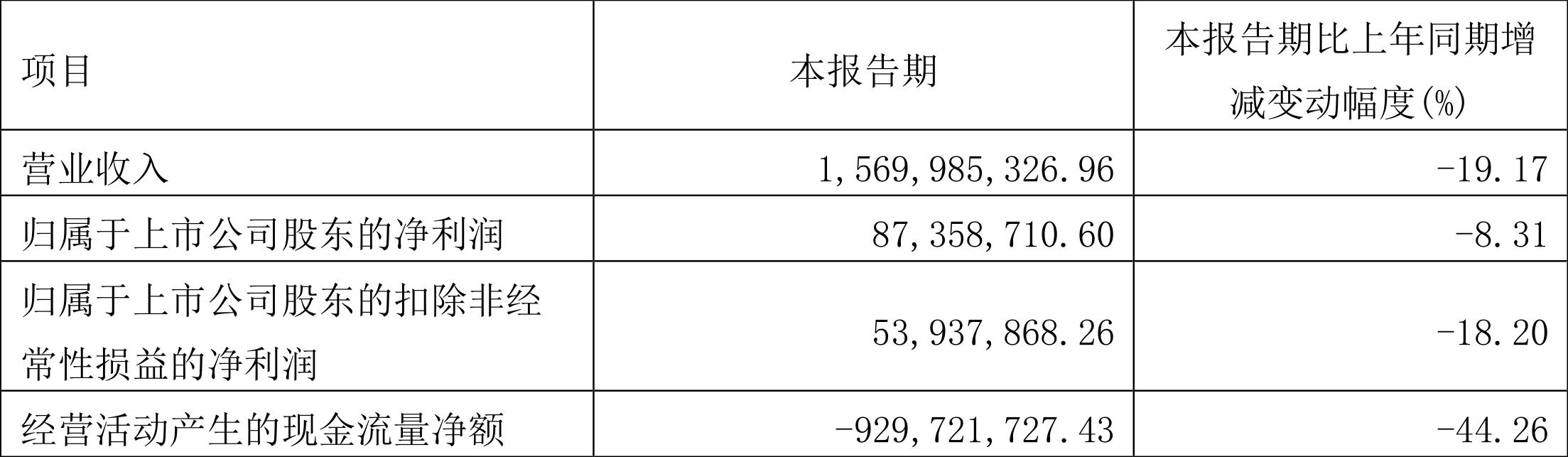华建集团股票，变化中的学习之旅铸就自信与成就之源