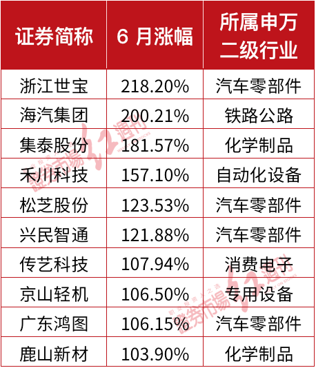 公募上市步骤指南，从准备到成功上市的全过程解析