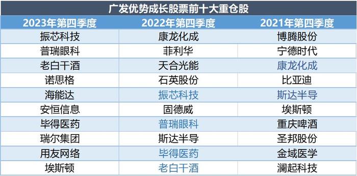 股票基金排名前十的奇妙故事揭秘