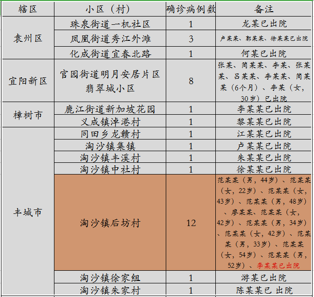 宜春新增确诊病例，时代背景下的抗疫历程