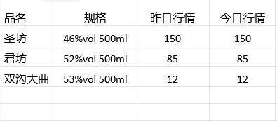 双沟酒，价格探秘与旅行灵感，自然呼唤下的美酒与美景图片展示