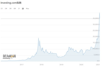 比特币美元行情，数字财富的冒险之旅