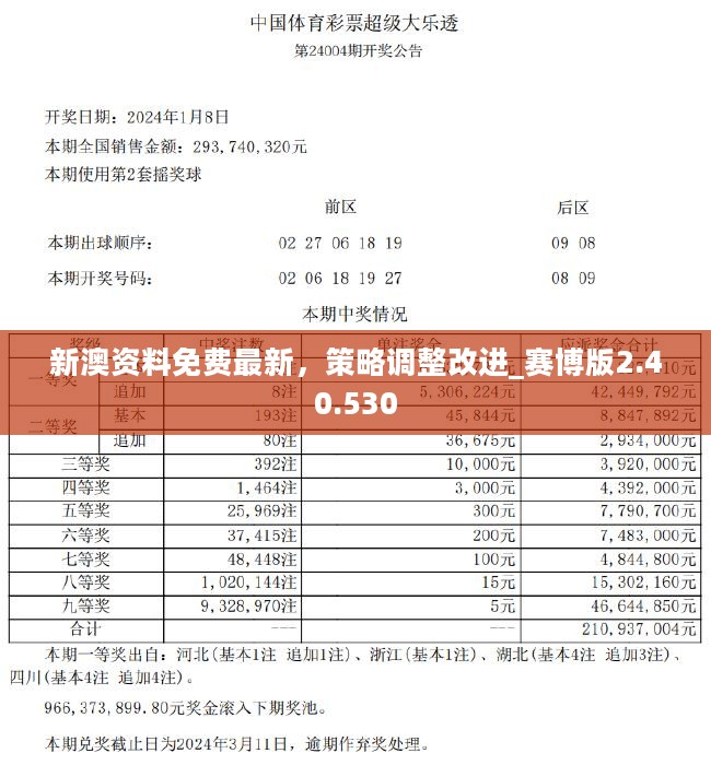 2025新澳精准免费大全,数据导向计划_竞技版57.188