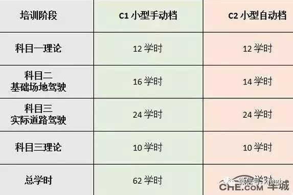 C1驾照全新体验，高科技之旅的价格揭秘